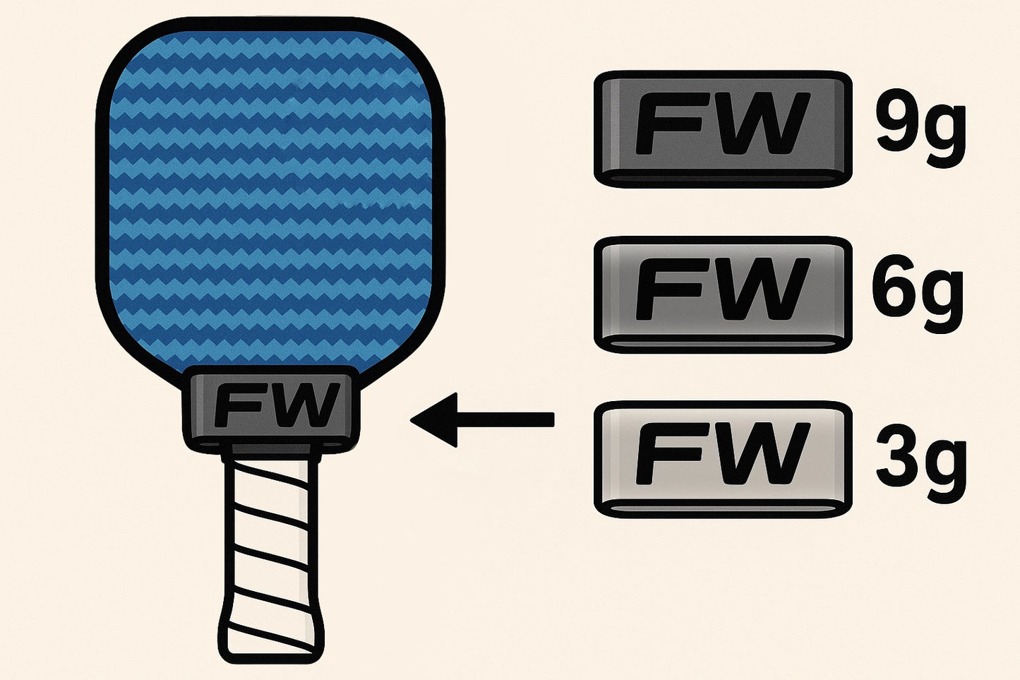 Flick Weight ReFlex Bands – 3 Pack (3g, 6g, 9g)